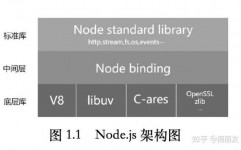 nodejs开源项目,引领前端开发新潮流的开源项目