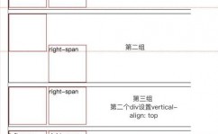 css笔直对齐, 笔直对齐的原理