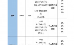 大数据专业薪酬,大数据专业薪酬概览