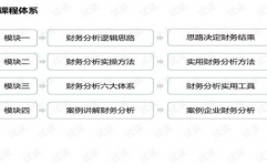 大数据财政剖析,新年代企业财政办理的新引擎