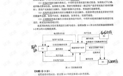 数据库体系工程师考试时刻,数据库体系工程师考试时刻详解