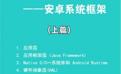 android体系开发,从根底到实践