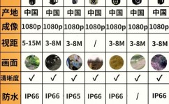 windows功用监视器,体系功用的“火眼金睛”