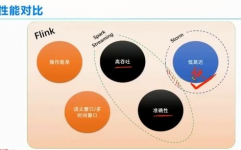 大数据根底入门课程,大数据根底入门课程——敞开你的大数据之旅