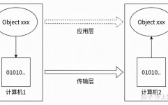 java序列化,java序列化和反序列化