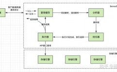 mysql 运转,MySQL简介