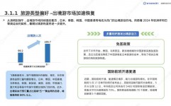 文旅大数据,赋能文旅工业转型晋级的要害力气