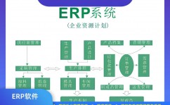 开源erp,为企业供给灵敏、经济的解决方案