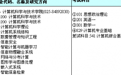 嵌入式考研考什么专业,嵌入式考研考什么专业？全面解析嵌入式考研方向