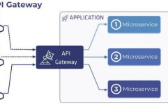 开源api网关,构建现代微服务架构的要害组件