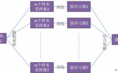 机器学习算法完成,机器学习算法的完成与运用