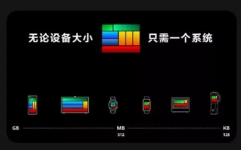 鸿蒙操作体系,国产自主立异的里程碑