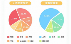 游览大数据,引领旅职业革新的新引擎