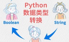 python中float,深化了解Python中的float类型