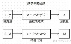 php判别字符串是否包括某个字符串, 运用strstr()函数