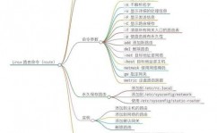 linux加路由指令,二、路由指令概述