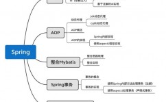 java开源结构有哪些,Java企业级运用的规范