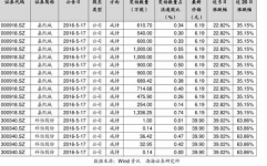 新开源股票代码