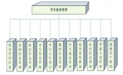 php制造留言板,```html留言板  / 在这里增加你的CSS款式 /留言板  名字:    留言:      