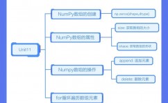 html水平线,```html    HTML 水平线示例