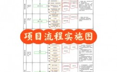 机器学习项目阅历,从理论到实践的跨过