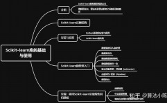 python机器学习库,二、NumPy