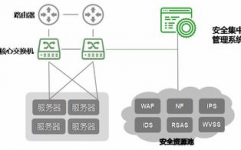 云核算处理计划架构师,界说与人物