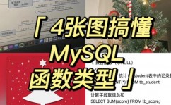 mysql调用函数,MySQL 调用函数概述