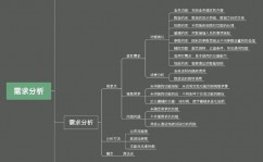 嵌入式软件开发是做什么的,什么是嵌入式软件开发？