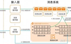 开源即时谈天,构建个性化交流渠道