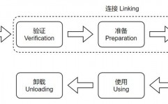 java 类加载机制,深化解析Java类加载机制