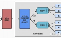 联络数据库办理体系,联络数据库办理体系概述