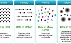 大数据的4v特征,大数据的4V特征概述