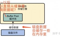 mysql高档编程,MySQL高档编程概述