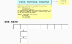 oracle查询优化,Oracle数据库查询优化战略与技巧详解