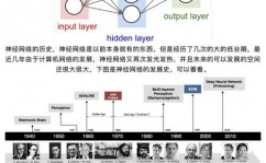 神经网络机器学习,技能原理与使用远景