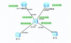 linux战略路由,什么是Linux战略路由？