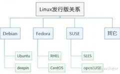 linux的开展,Linux的来源与开展进程