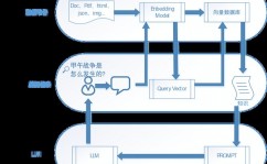 图向量数据库,交融图数据库与向量检索技能的立异处理方案