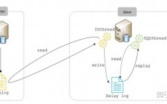 mysql主从仿制,MySQL主从仿制的原理与运用