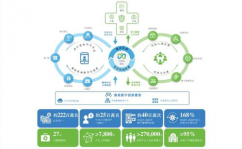 医疗大数据途径,助力才智医疗的未来开展