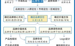 linux新建用户甲由,创立新用户的甲由