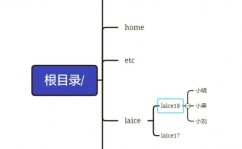 linux强制删去文件夹,办法与留意事项