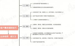 linux驱动开发流程,Linux驱动开发概述