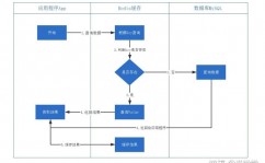 数据库的存储方法,数据库存储方法概述