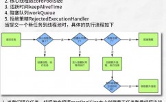 java多线程,java多线程完成办法