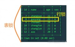 oracle查询锁表句子, 锁表的概念与原因