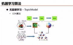 机器学习 引荐算法,敞开个性化服务新时代