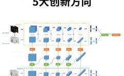 向量数据库的作用有哪些方面,推进数据年代的高效处理与检索