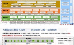 怎么查自己的大数据,怎么查询自己的大数据